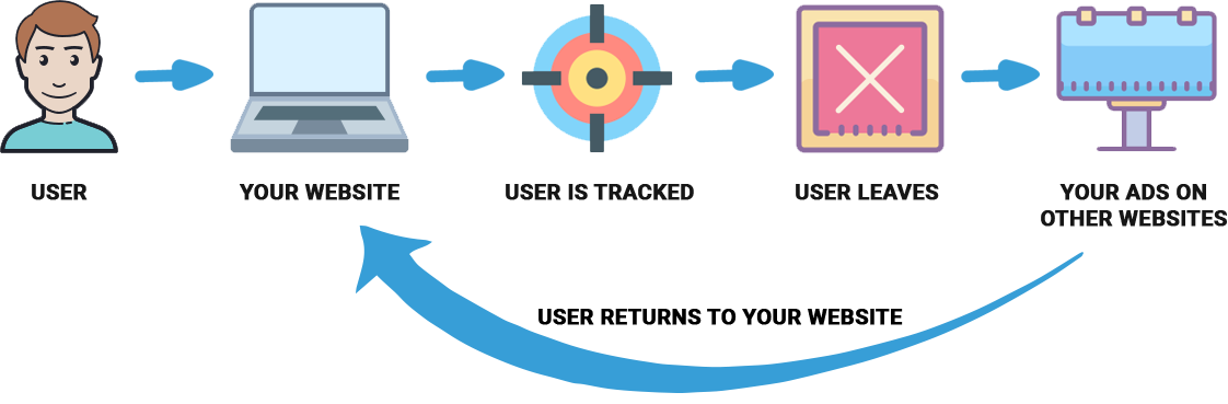 ppcprocess
